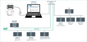 découvrez comment l'ethernet industriel simplifie la connectivité dans les environnements industriels. optimisez vos processus grâce à des solutions faciles à mettre en œuvre et à gérer, garantissant performance et fiabilité.