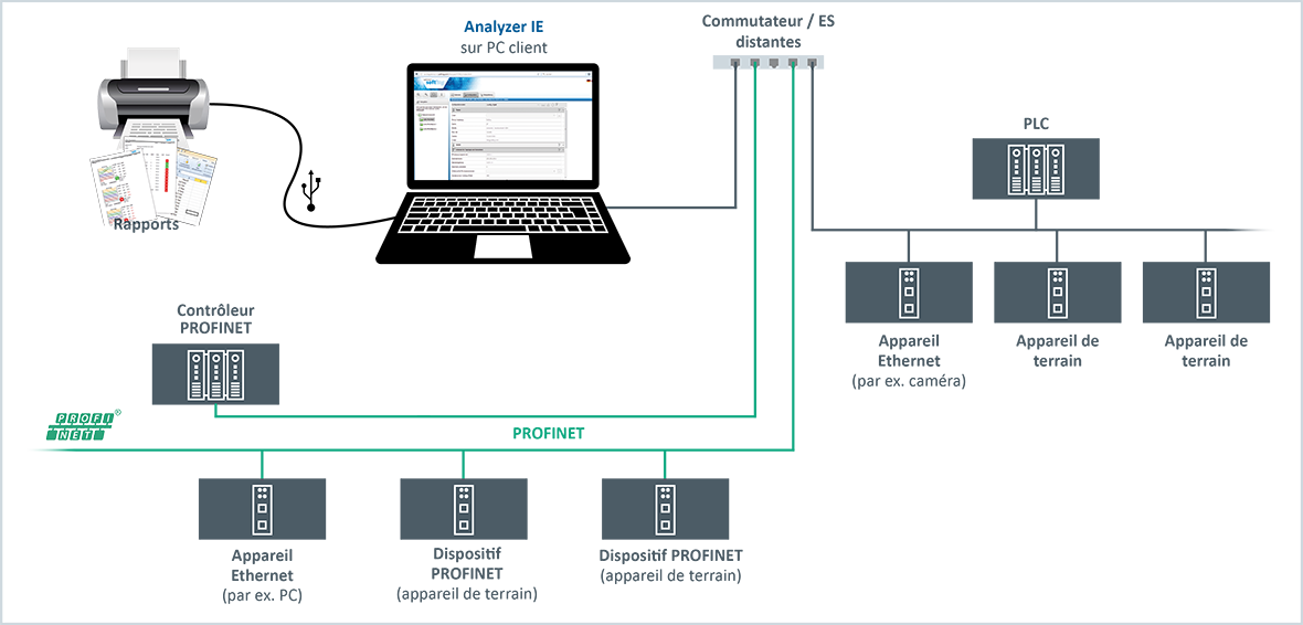 découvrez comment l'ethernet industriel simplifie la connectivité dans les environnements industriels. optimisez vos processus grâce à des solutions faciles à mettre en œuvre et à gérer, garantissant performance et fiabilité.