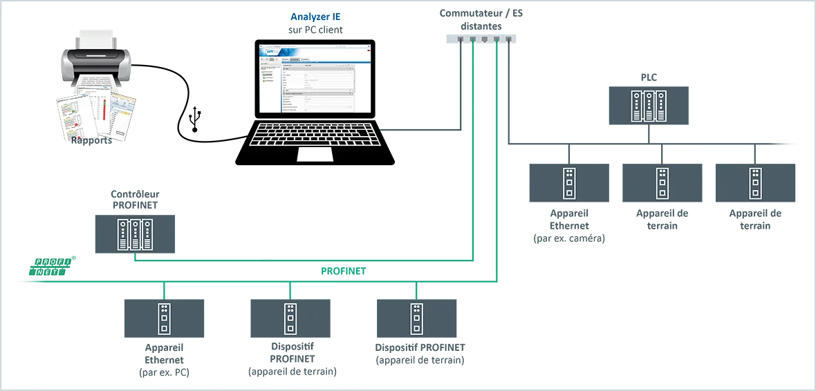 découvrez comment l'ethernet industriel simplifie la connectivité dans les environnements industriels. optimisez vos processus grâce à des solutions faciles à mettre en œuvre et à gérer, garantissant performance et fiabilité.