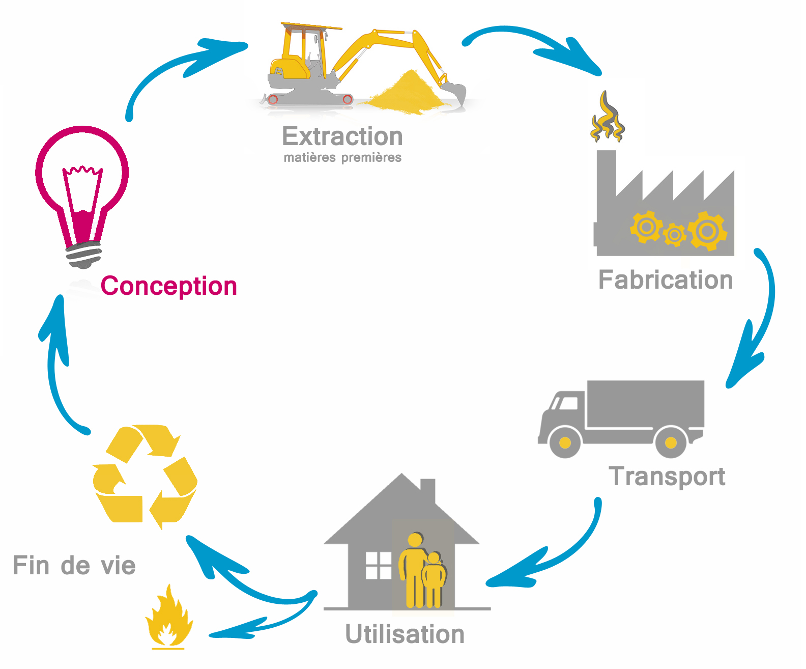 découvrez l'éco-conception, une approche innovante visant à réduire l'impact environnemental des produits dès leur conception. apprenez comment intégrer des pratiques durables dans vos projets pour un avenir plus vert.