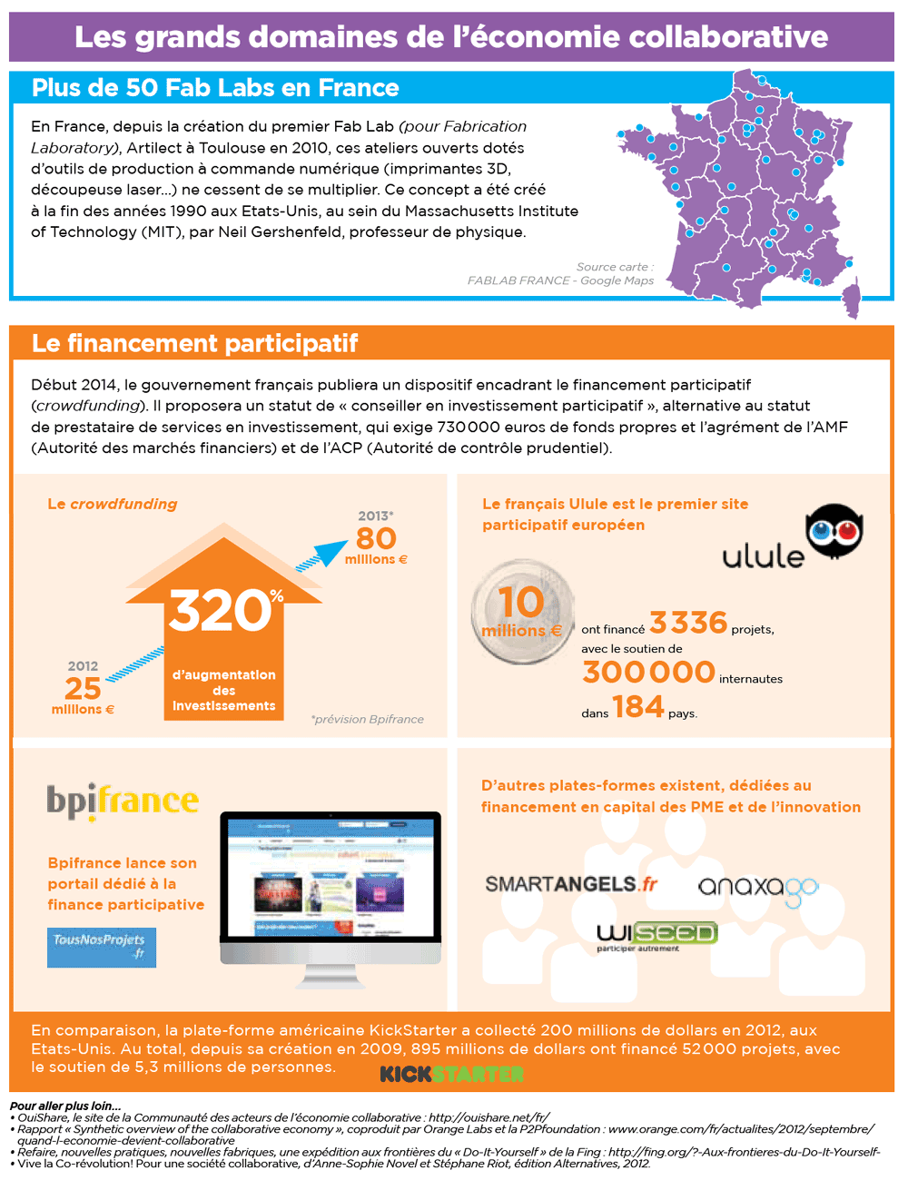 découvrez l'économie partagée, un modèle innovant qui transforme notre façon de consommer en valorisant le partage de ressources et de services. explorez les avantages d'une consommation collaborative et ses impacts sur notre société et l'environnement.