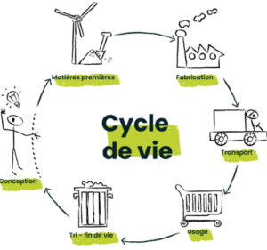 découvrez la définition de la fabrication à la demande, un procédé innovant qui permet de produire des biens sur mesure en fonction des besoins spécifiques des clients, réduisant ainsi le gaspillage et optimisant les ressources.