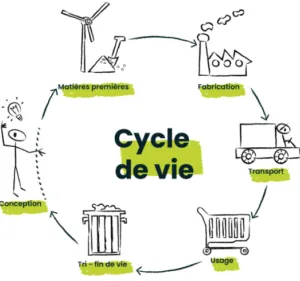 découvrez la définition de la fabrication à la demande, un procédé innovant qui permet de produire des biens sur mesure en fonction des besoins spécifiques des clients, réduisant ainsi le gaspillage et optimisant les ressources.