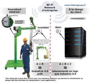 découvrez comment l'inde adopte l'industrie 4.0, transformant ses processus de production grâce à l'automatisation, l'iot et l'analytique avancée pour stimuler l'innovation et la compétitivité sur le marché mondial.