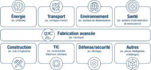 découvrez la définition de la fabrication avancée, une approche innovante qui intègre des technologies de pointe pour optimiser les processus de production, améliorer la qualité des produits et réduire les coûts. apprenez comment cette méthode transforme l'industrie moderne.