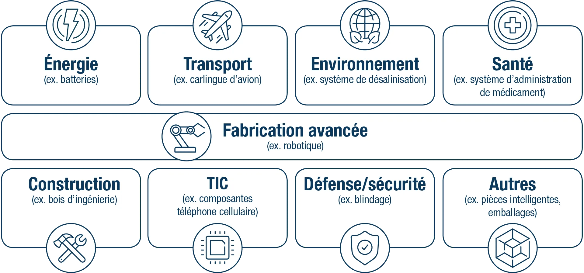 découvrez la définition de la fabrication avancée, une approche innovante qui intègre des technologies de pointe pour optimiser les processus de production, améliorer la qualité des produits et réduire les coûts. apprenez comment cette méthode transforme l'industrie moderne.