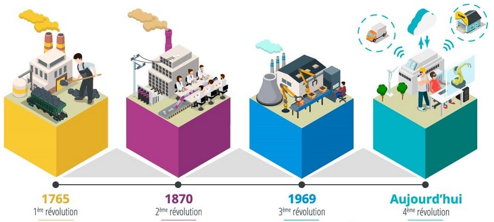 découvrez l'industrie 5.0, une révolution technologique alliant données et intelligence artificielle pour optimiser la production et améliorer la collaboration homme-machine. explorez comment ces innovations redéfinissent le secteur industriel et ouvrent la voie vers un avenir plus durable et intelligent.