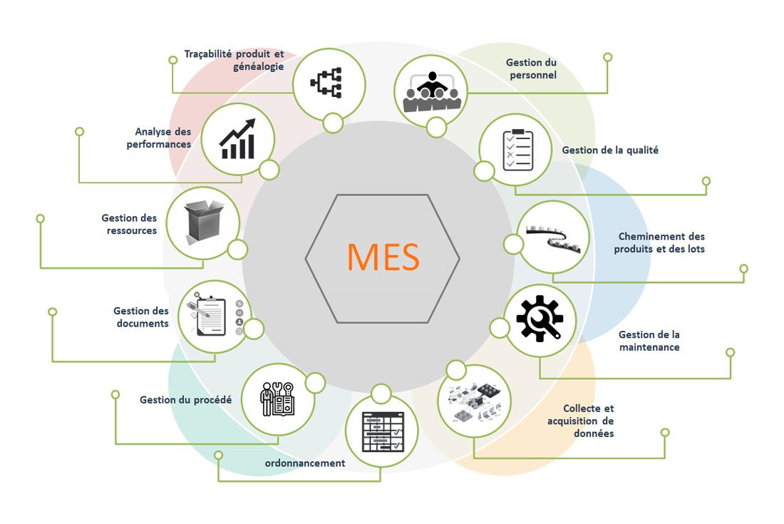 découvrez comment l'industrie 4.0 transforme le maine grâce à l'automatisation, l'iot et l'intelligence artificielle. explorez les innovations qui révolutionnent les processus de production et propulsent les entreprises vers l'avenir.