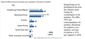 découvrez comment la consommation de luxe en chine façonne l'industrie mondiale et influence les tendances du marché. analyse des impacts économiques et culturels liés à ce phénomène croissant.