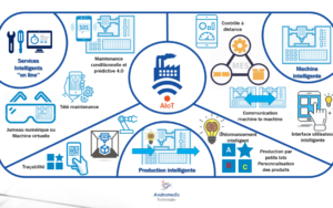 découvrez comment siemens incarne la manufacture intelligente et l'industrie 4.0 à travers des cas concrets. explorez les innovations technologiques qui transforment les processus industriels et optimisent la production pour un avenir durable.