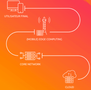 découvrez comment l'optimisation edge industriel transforme la production grâce à des solutions intelligentes et des technologies avancées, améliorant ainsi l'efficacité opérationnelle et réduisant les coûts.