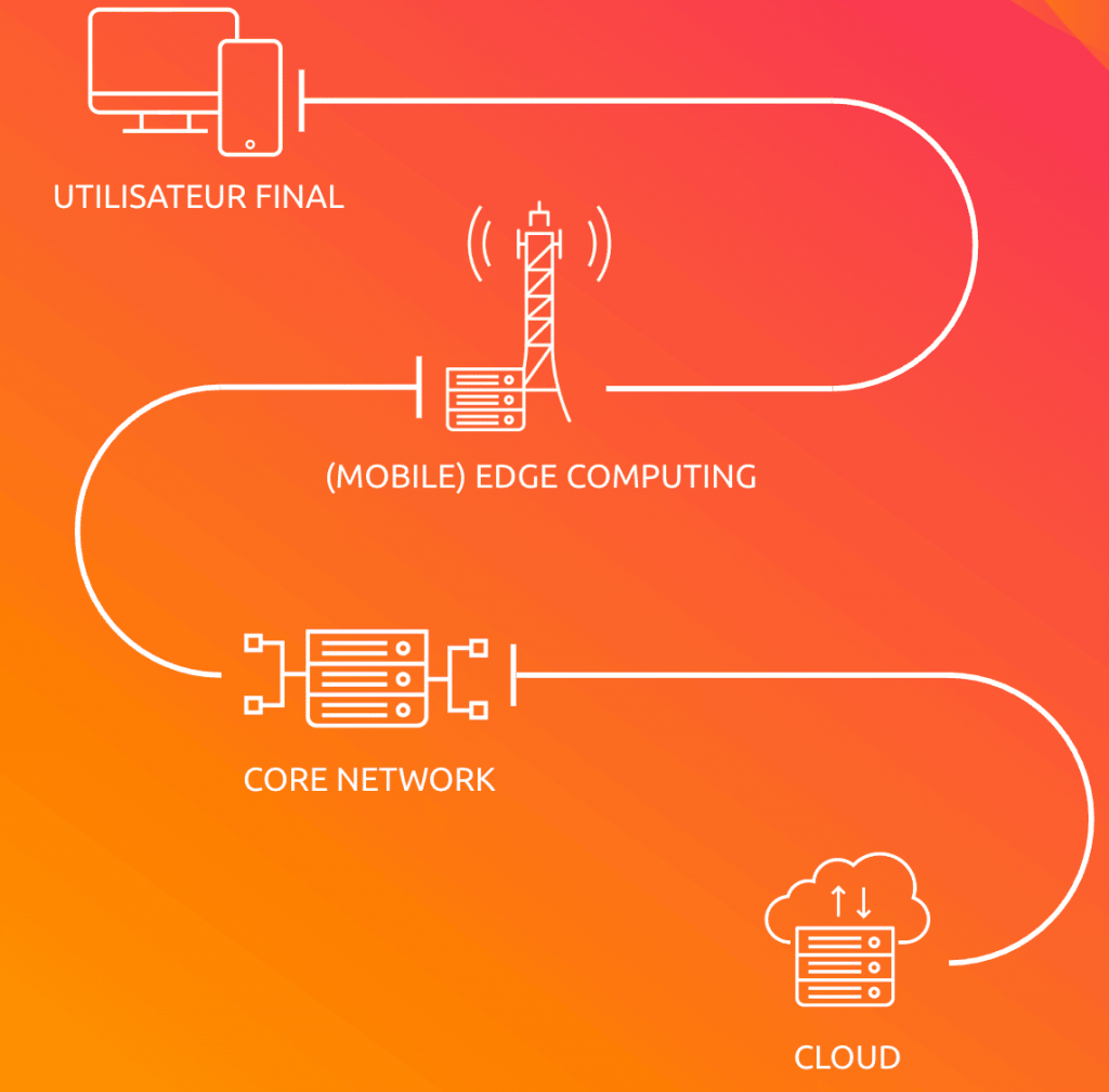 découvrez comment l'optimisation edge industriel transforme la production grâce à des solutions intelligentes et des technologies avancées, améliorant ainsi l'efficacité opérationnelle et réduisant les coûts.