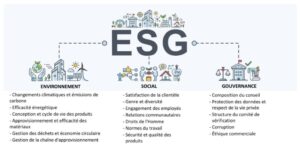 découvrez la définition de l'esg (environnement, social, gouvernance), un concept clé dans l'évaluation de la durabilité et de l'éthique des entreprises. apprenez comment ces critères influencent les décisions d'investissement et le comportement des sociétés.