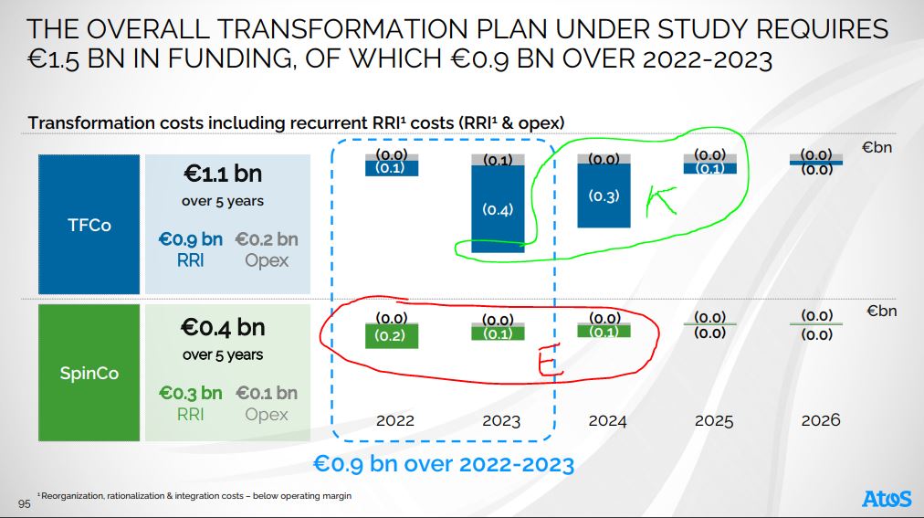 découvrez comment atos revitalise sa stratégie commerciale pour s'adapter aux nouvelles tendances du marché, stimuler l'innovation et renforcer sa position de leader dans le secteur technologique.