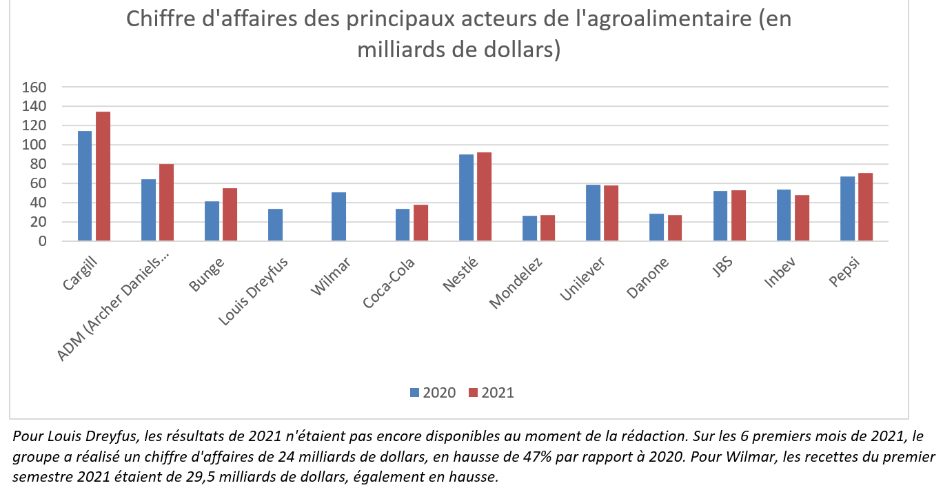 découvrez les prix compétitifs de l'usine intelligente de cargill à gresik pour l'année 2024. renseignez-vous sur les innovations et les technologies qui optimisent la production tout en réduisant les coûts.