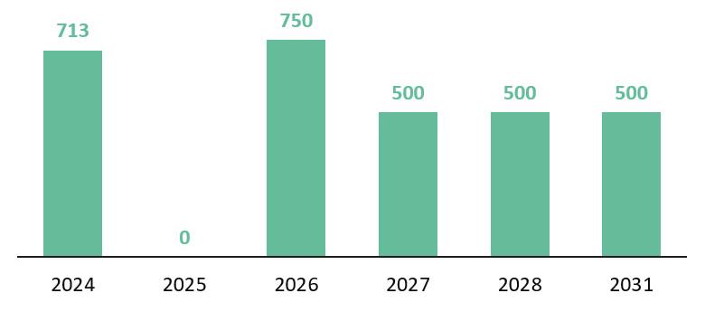 découvrez les solutions de financement de projets proposées par orano, adaptés à vos besoins pour soutenir et développer vos initiatives. profitez de notre expertise pour optimiser vos investissements et garantir le succès de vos projets.