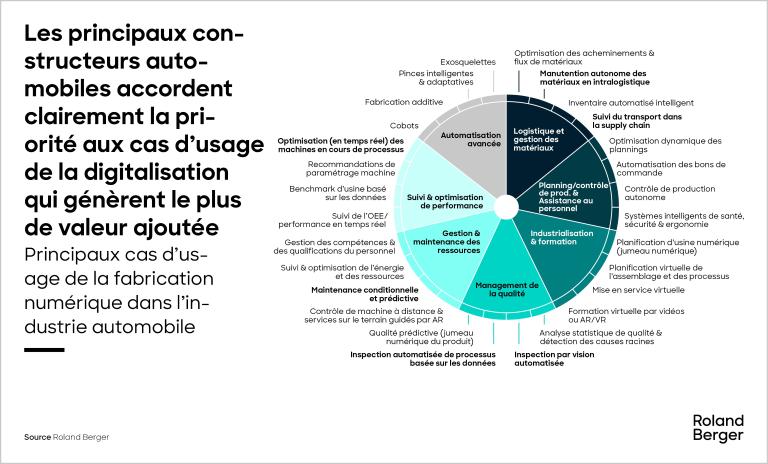 découvrez comment l'industrie 4.0 transforme le secteur industriel dans le maine. explorez les innovations technologiques, les automatismes et les meilleures pratiques qui redéfinissent l'avenir de la production et de la fabrication dans cette région dynamique.