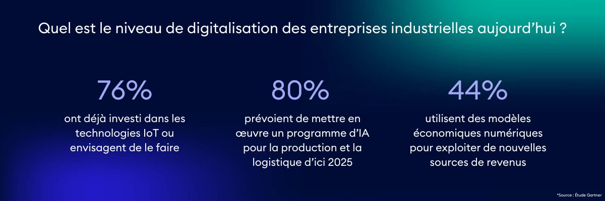 découvrez comment l'industrie 5.0 révolutionne le secteur grâce à l'intégration des données et de l'intelligence artificielle. plongez dans les innovations technologiques qui redéfinissent la production et améliorent la collaboration entre l'homme et la machine.