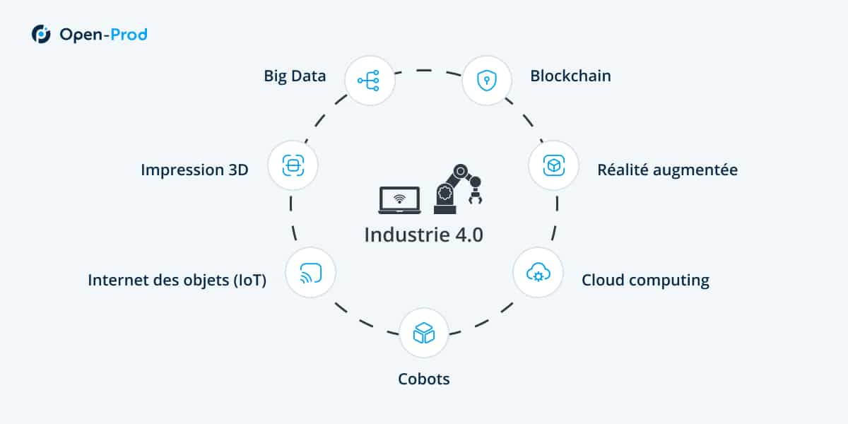 découvrez comment l'innovation 2024 transforme l'industrie 4.0 avec des technologies avancées, l'automatisation des processus et l'intelligence artificielle. restez à la pointe des nouvelles tendances qui façonnent l'avenir de la production et améliorent l'efficacité.