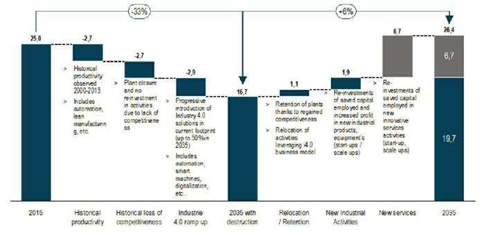 découvrez comment siemens illustre la manufacture intelligente dans le cadre de l'industrie 4.0. explorez des cas concrets d'innovation technologique, d'automatisation avancée et de transformation numérique qui optimisent la production et améliorent l'efficacité des processus industriels.