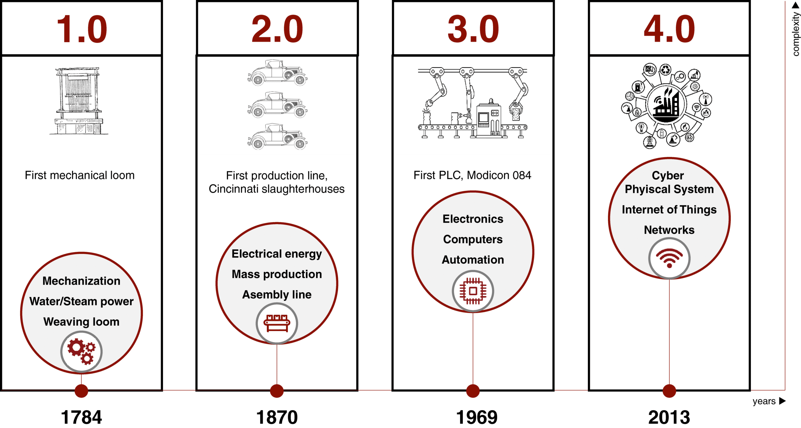 découvrez des ressources essentielles sur l'industrie 4.0 : tendances, technologies, et meilleures pratiques pour optimiser vos processus de production et rester compétitif dans un monde en constante évolution.