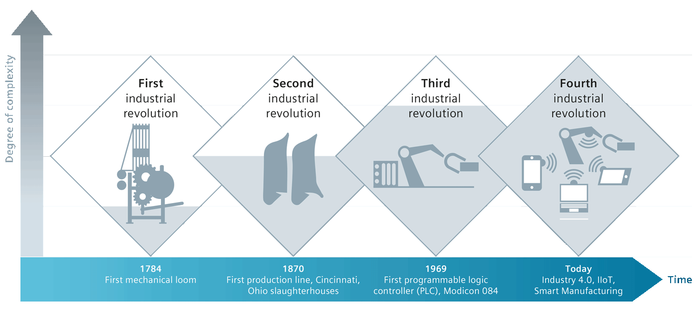 découvrez comment l'indiana s'illustre dans la révolution industrielle 4.0, en intégrant les technologies avancées et l'innovation pour transformer ses industries. explorez les opportunités, les défis et les initiatives qui façonnent l'avenir économique de cet état dynamique.