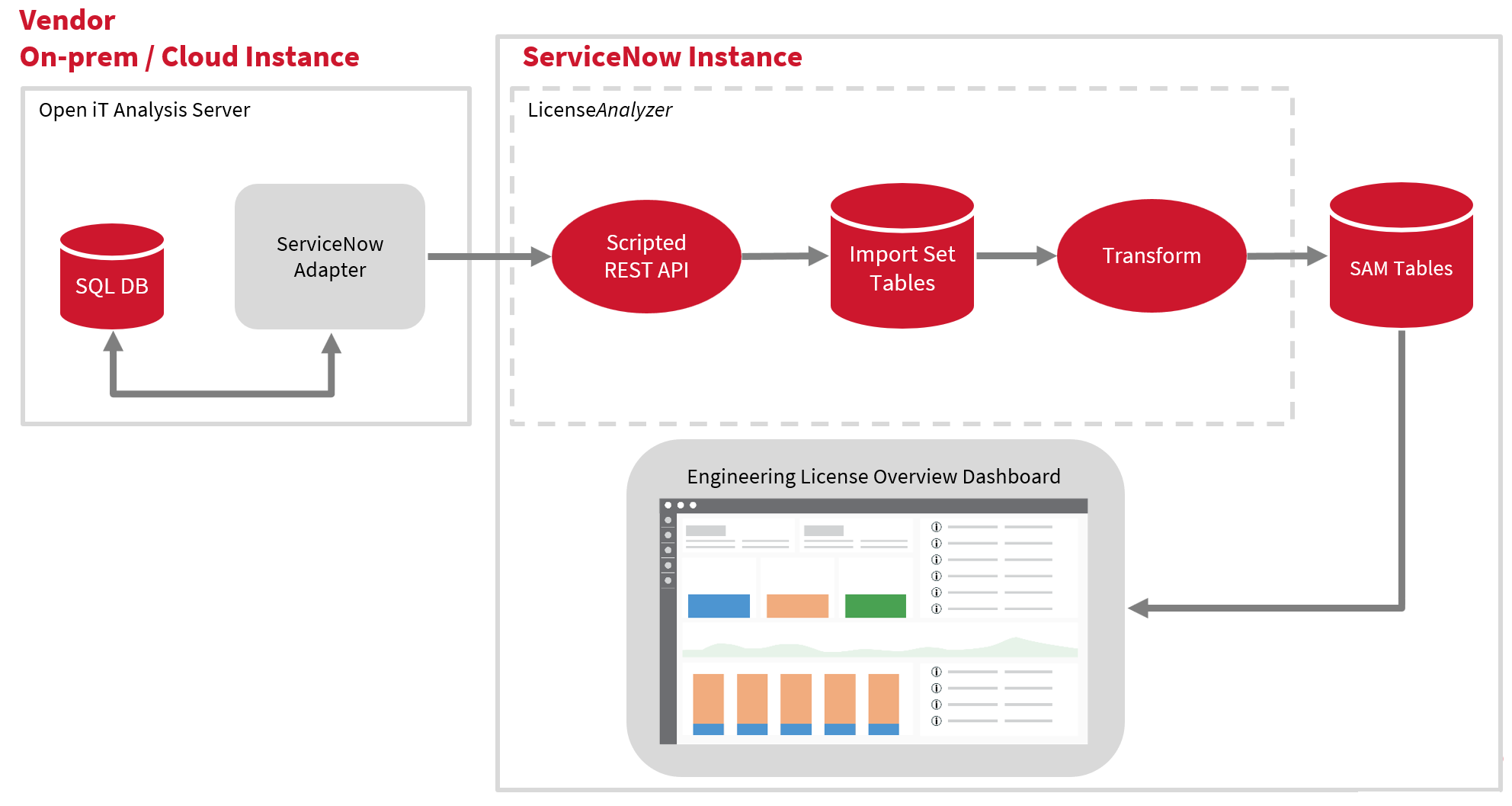 découvrez comment siemens utilise servicenow et l'intelligence artificielle pour optimiser ses services, améliorer la productivité et transformer l'expérience client. explorez les solutions innovantes qui façonnent l'avenir des entreprises.