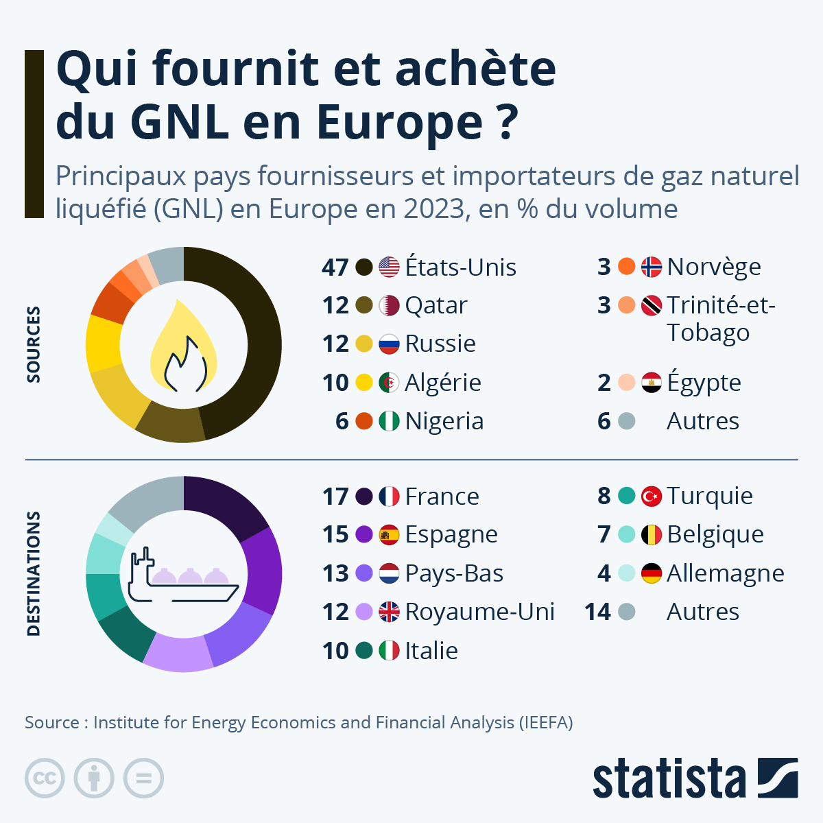 découvrez l'impact environnemental et économique du gaz naturel liquéfié (gnl) par rapport au charbon. analyse des avantages, des inconvénients et des implications sur la transition énergétique.