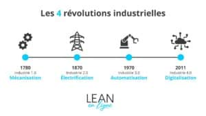 découvrez comment l'intelligence artificielle et la qualité 4.0 transforment l'industrie 4.0 en améliorant les processus, optimisant la production et garantissant une excellence opérationnelle. plongez dans l'avenir de la fabrication intelligente !