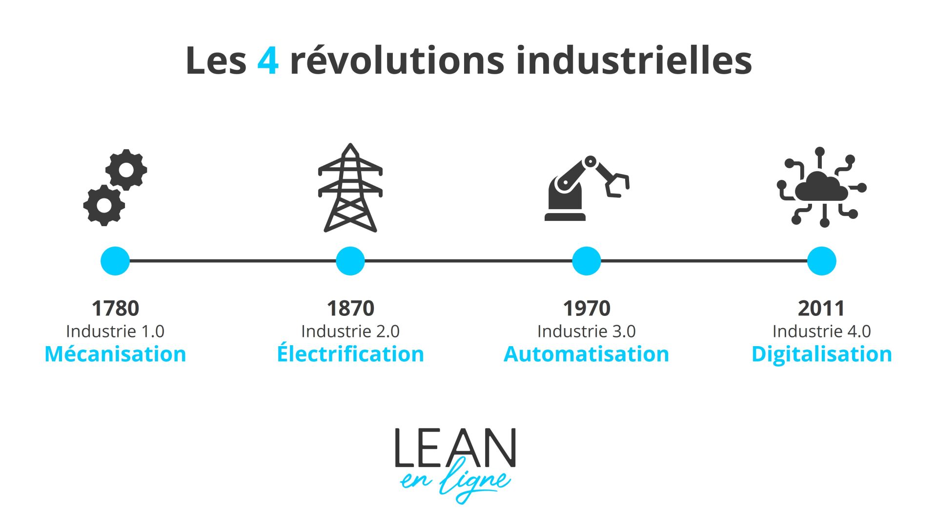 découvrez comment l'intelligence artificielle et la qualité 4.0 transforment l'industrie 4.0 en améliorant les processus, optimisant la production et garantissant une excellence opérationnelle. plongez dans l'avenir de la fabrication intelligente !