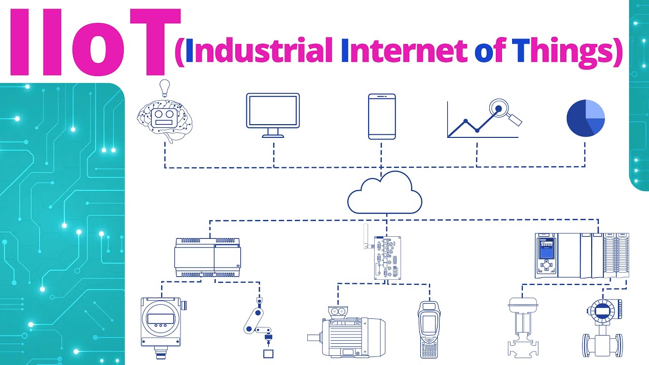 découvrez la définition de l'iiot (internet des objets industriels) et explorez comment cette technologie révolutionne le secteur industriel à travers la connectivité, l'automatisation et l'analyse des données.