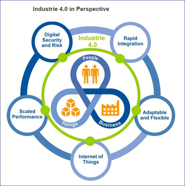 découvrez comment l'industrie 4.0 transforme le paysage économique avec ses enjeux et opportunités. analysez les innovations technologiques, les tendances du marché et les stratégies pour tirer parti de cette révolution numérique.