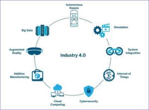 découvrez comment les équipes s'adaptent aux défis de l'industrie 4.0. explorez les innovations technologiques, la collaboration et l'agilité nécessaires pour transformer vos processus industriels et maximiser l'efficacité.