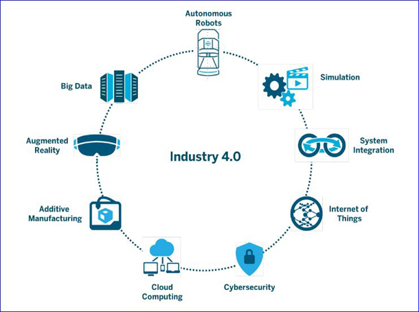 découvrez comment les équipes s'adaptent aux défis de l'industrie 4.0. explorez les innovations technologiques, la collaboration et l'agilité nécessaires pour transformer vos processus industriels et maximiser l'efficacité.