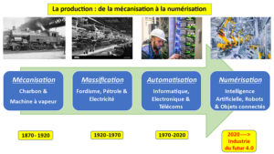 découvrez comment l'industrie 4.0 et l'intelligence artificielle transforment le secteur de l'eau en améliorant l'efficacité, la durabilité et la gestion des ressources. explorez les innovations technologiques qui révolutionnent la production et la distribution de l'eau.