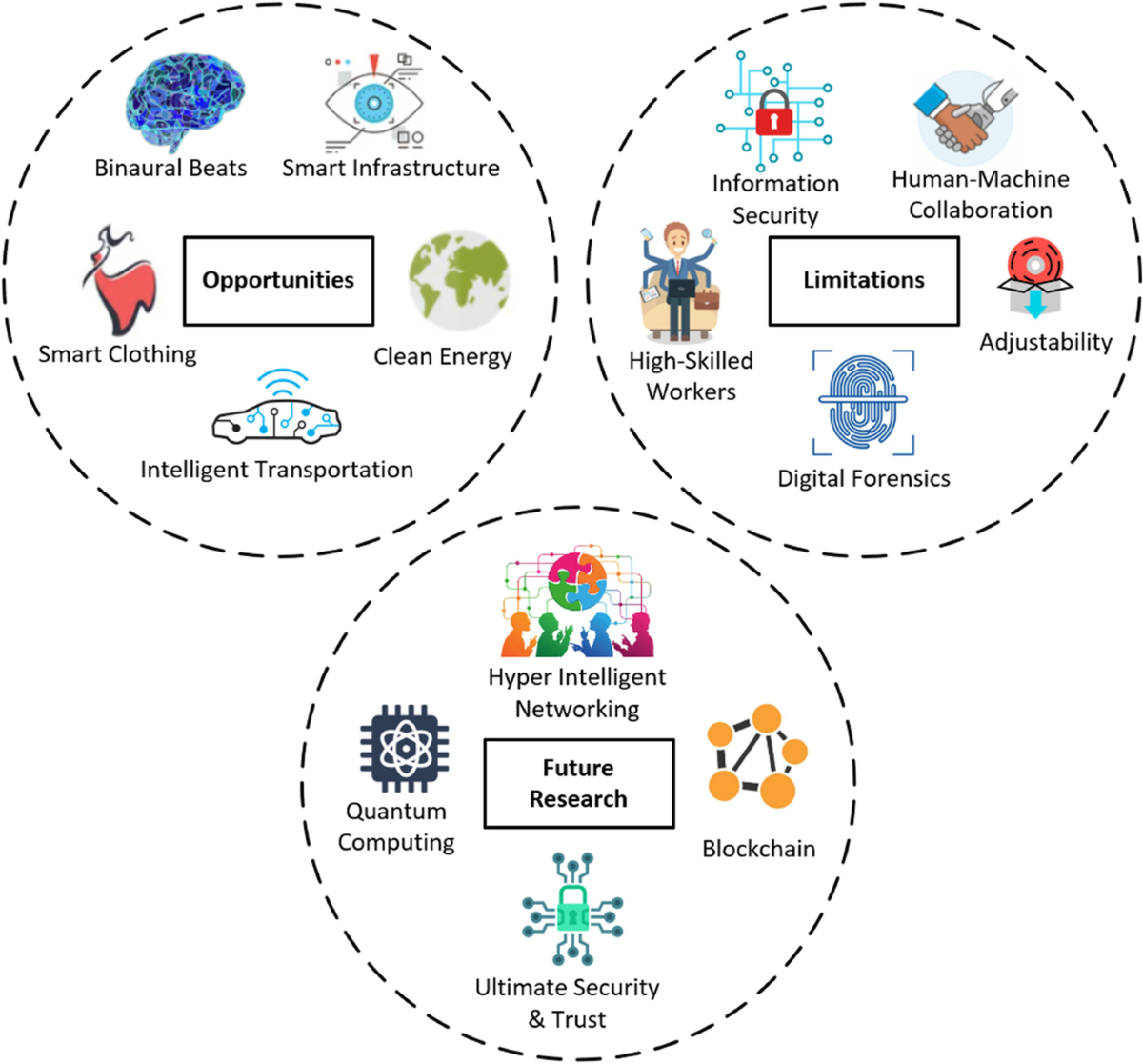 découvrez comment l'industrie 5.0 transforme le paysage industriel en mettant l'accent sur l'humain et la durabilité. explorez les implications du leadership dans cette nouvelle ère technologique, où l'innovation et la collaboration redéfinissent les pratiques commerciales et favorisent un avenir responsable.