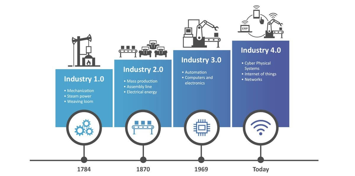 découvrez comment l'industrie 4.0 transforme le paysage industriel grâce aux technologies avancées sur steam. explorez les solutions innovantes, les opportunités de croissance et les défis à relever pour une production plus intelligente et connectée.