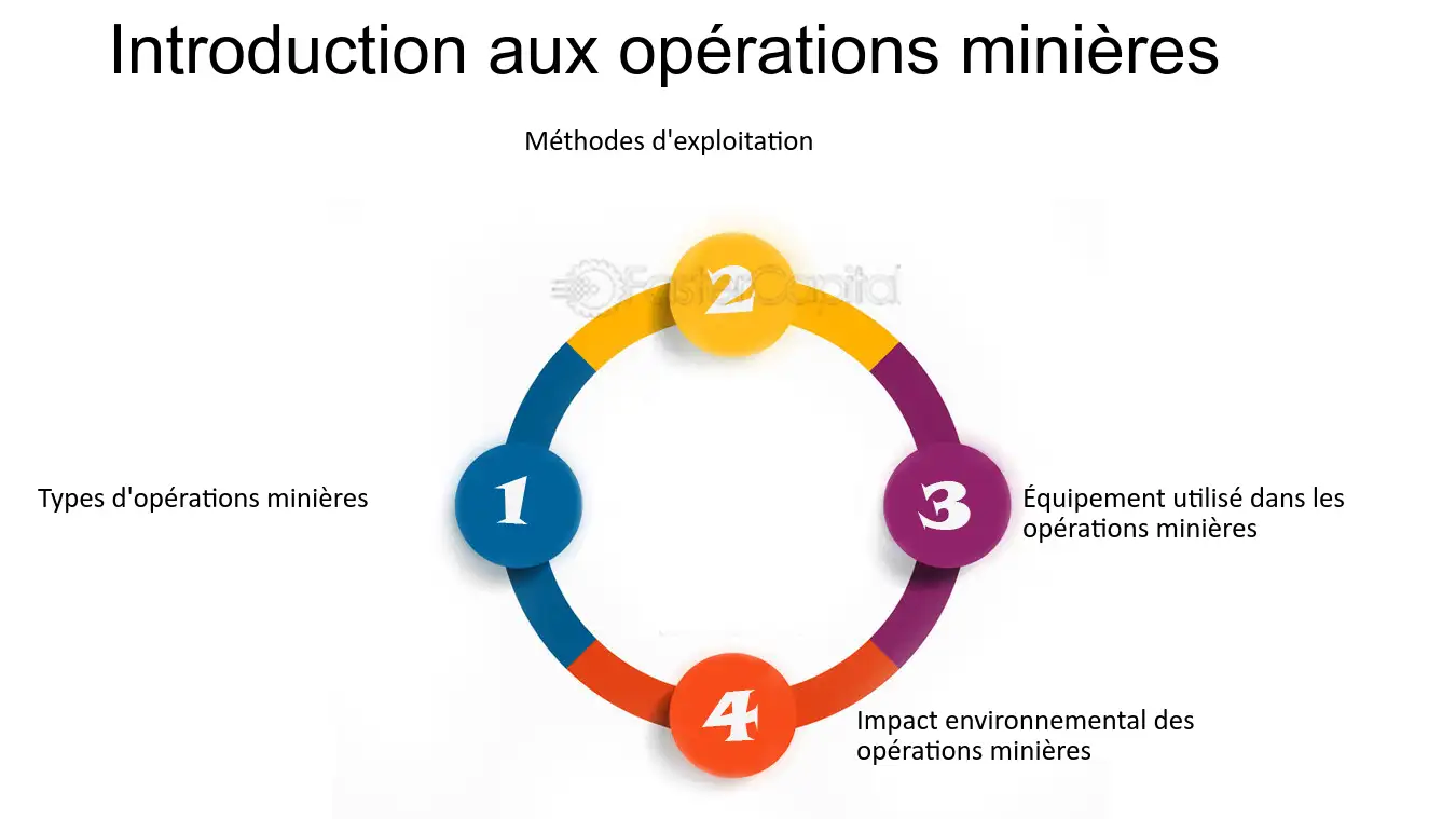 découvrez comment l'industrie 4.0 révolutionne les opérations minières grâce à l'intégration des technologies avancées. optimisez la production, améliorez la sécurité et réduisez l'impact environnemental avec des systèmes intelligents et connectés.