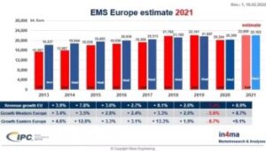 découvrez comment les sous-traitants du secteur automobile font face à des défis croissants et à des risques financiers. cette analyse approfondie met en lumière les enjeux actuels, les solutions possibles et l'impact sur l'industrie automobile.