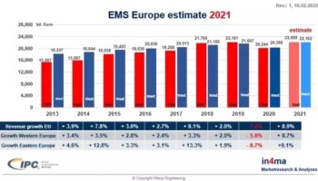 découvrez comment les sous-traitants du secteur automobile font face à des défis croissants et à des risques financiers. cette analyse approfondie met en lumière les enjeux actuels, les solutions possibles et l'impact sur l'industrie automobile.