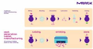 découvrez comment l'impression 3d révolutionne la fabrication de médicaments sur mesure, offrant des solutions innovantes pour le secteur pharmaceutique et améliorant l'efficacité des traitements personnalisés.