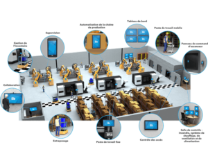 explorez les solutions analogiques innovantes pour l'industrie 4.0, alliant technologie de pointe et expertise. optimisez vos processus de production avec des outils adaptés aux défis numériques d'aujourd'hui.