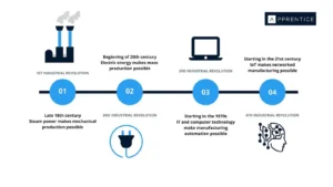 découvrez pharma 4.0, l'avenir de l'industrie pharmaceutique. explorez les innovations numériques, l'intelligence artificielle et les technologies avancées qui transforment la production pharmaceutique, améliorant l'efficacité, la traçabilité et la personnalisation des soins. restez à la pointe des évolutions technologiques pour répondre aux défis du secteur.