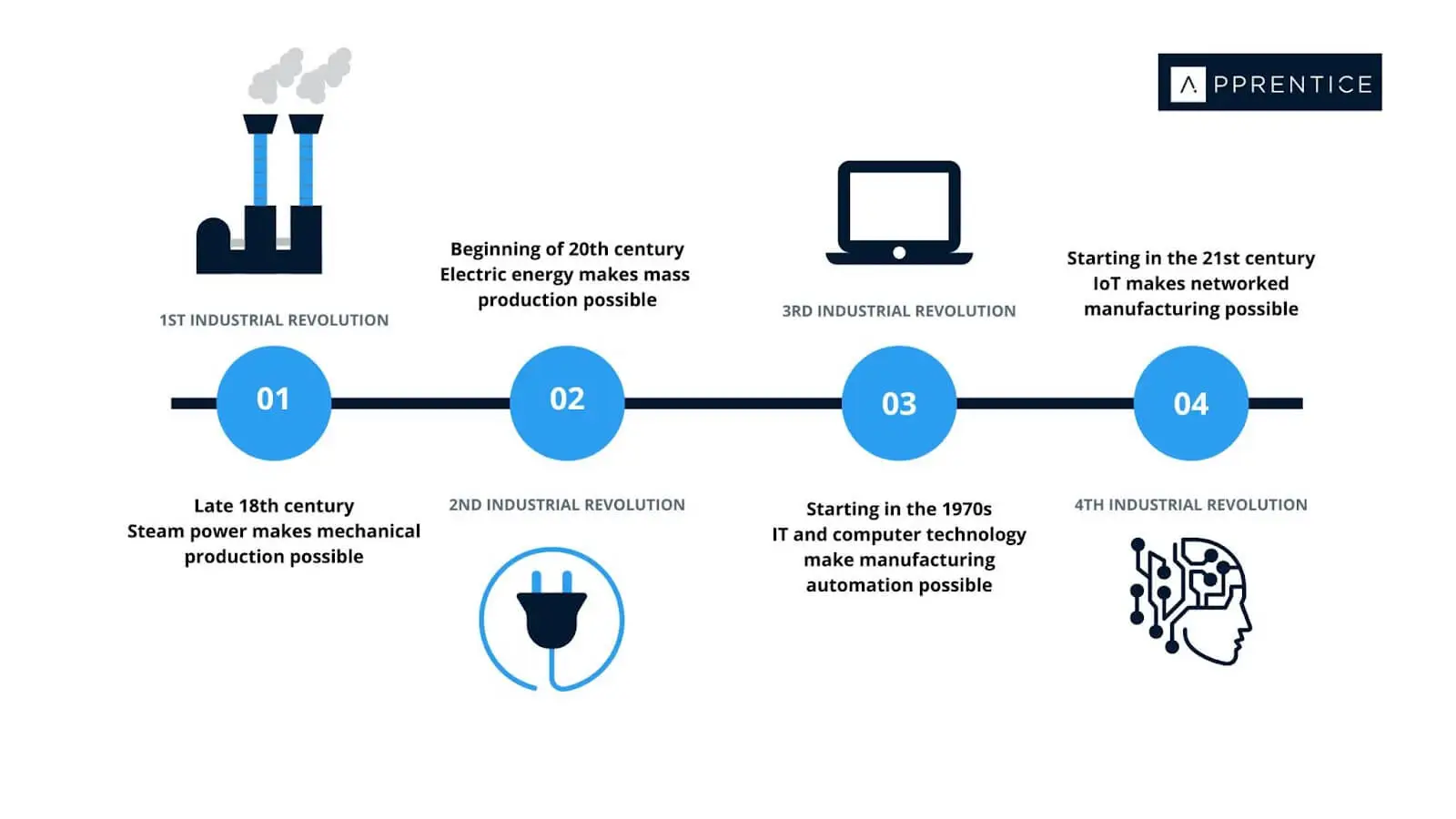 découvrez pharma 4.0, l'avenir de l'industrie pharmaceutique. explorez les innovations numériques, l'intelligence artificielle et les technologies avancées qui transforment la production pharmaceutique, améliorant l'efficacité, la traçabilité et la personnalisation des soins. restez à la pointe des évolutions technologiques pour répondre aux défis du secteur.