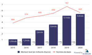 découvrez les défis rencontrés par ynsect et northvolt dans le secteur de la production durable. analyse des obstacles, des innovations et des stratégies mises en place pour surmonter les difficultés industrielles et environnementales.