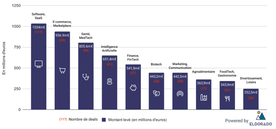 découvrez les difficultés rencontrées par ynsect et northvolt dans le monde de la durabilité et de la technologie verte. analyse des défis opérationnels et des innovations proposées pour surmonter les obstacles.