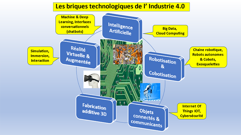 discover how artificial intelligence and quality 4.0 are transforming industry 4.0 by optimizing processes, improving productivity, and ensuring operational excellence. explore the technological innovations shaping the future of manufacturing.