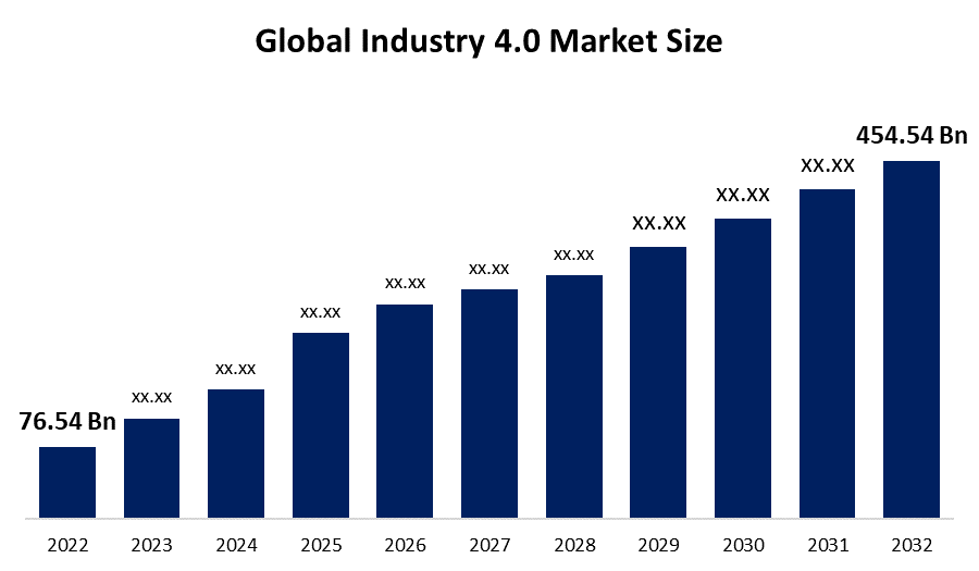 discover the trends and perspectives of industry 4.0 through a detailed market analysis in 2032. understand technological innovations, challenges to overcome, and opportunities to seize to remain competitive in a constantly evolving world.