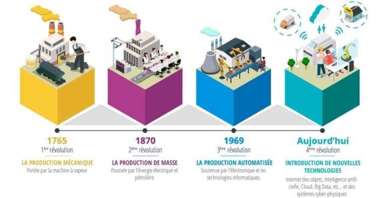 découvrez comment l'industrie 4.0 révolutionne le secteur minier grâce à l'intégration des technologies avancées comme l'iot, l'intelligence artificielle et l'automatisation. explorez les avantages en termes d'efficacité, de sécurité et de durabilité pour un avenir minier durable.