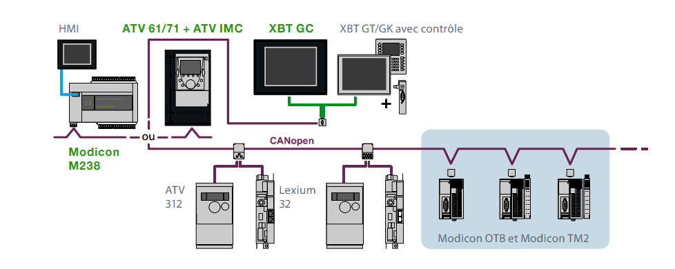 découvrez le modicon m660, une solution avancée pour le contrôle de mouvement, offrant des performances optimales et une flexibilité inégalée pour vos applications industrielles. maximisez l'efficacité de votre production grâce à cette technologie de pointe.